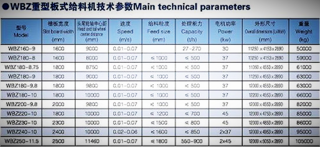 重型板式給料機技術參數(shù)